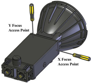 Focus Access Points