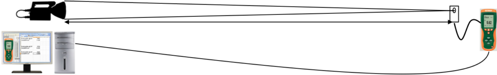 Measuring Output Diagram