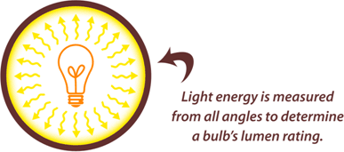 Light Energy