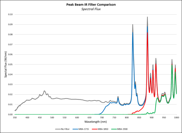 IR Filter Spectral Flux Peak Beam Systems, Inc.